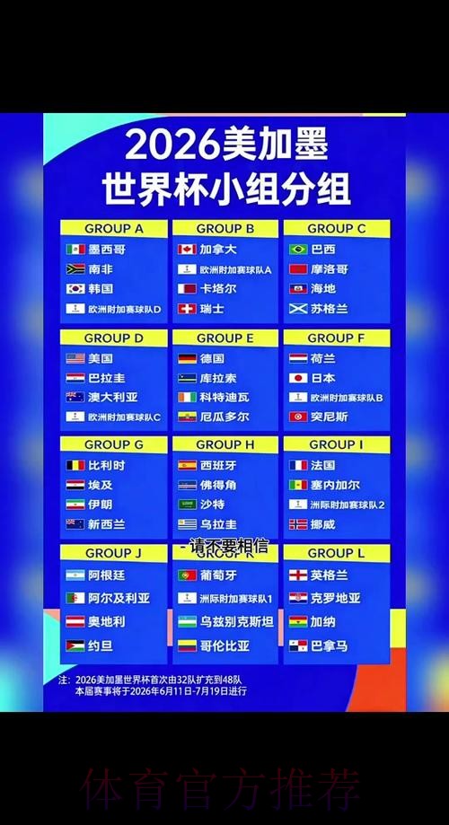 2026世界杯小组赛赛程安排揭晓 2026世界杯小组赛赛程安排揭晓