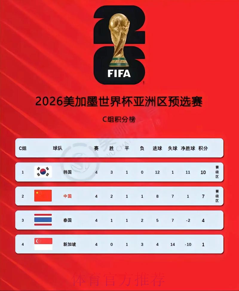中国世界杯预选赛直播全解析