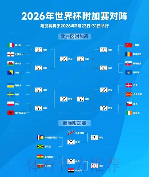 2026世界杯足球比赛预测分析 2026世界杯足球比赛预测分析