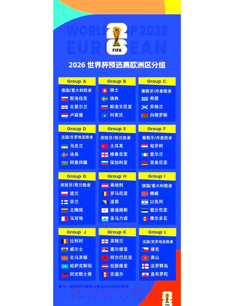 2026世界杯足球比赛预测分析 2026世界杯足球比赛预测分析