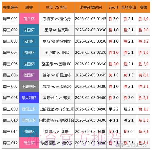 全面覆盖世界杯比分统计网站 全面覆盖世界杯比分统计网站